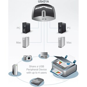 ATEN US421A 4-port USB Switch - USB - External - 5 USB Port(s) - 5 USB 2.0 Port(s)
