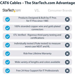StarTech.com 50 cm Category 6 Network Cable for Network Device - 1 - First End: 1 x RJ-45 Male Network - Second End: 1 x R