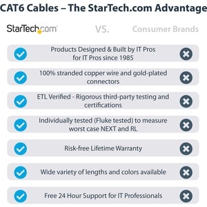 StarTech.com 8ft CAT6 Ethernet Cable - Blue Snagless Gigabit - 100W PoE UTP 650MHz Category 6 Patch Cord UL Certified Wiri