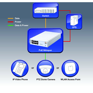 Microchip PD-3504G PoE Injector Hub - 120 V AC, 230 V AC Input - 55 V DC Output - 4 x 10/100/1000Base-T Input Port(s) - 4 