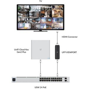 Ubiquiti UniFi Protect ViewPort PoE - Functions: MultiView - HDMI - Network (RJ-45) - Mountable