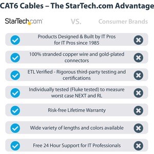 StarTech.com Cavo Ethernet Cat 6 UTP da 50cm - Cavo di rete lan Cat6 10 Gbps 100W PoE LSZH - Cavo patch categoria 6 antigr
