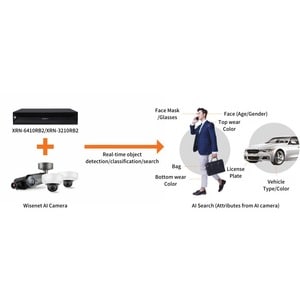 Wisenet 32CH 4K 400Mbps H.265 NVR - 64 TB HDD - Network Video Recorder - HDMI