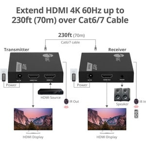 4K 60HZ HDMI OVER CAT6 EXTENDER