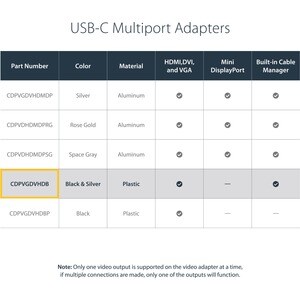 StarTech.com USB C Multiport Adapter - UHD 4K - USB C to VGA / DVI / HDMI - USB C Adapter - USB-C VGA Multiport Adapter - 