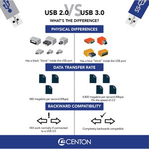 Centon MP ValuePack USB 3.0 Pro (Black) , 16GB x 10 - 16 GB - USB 3.0 - 60 MB/s Read Speed - 12 MB/s Write Speed - Black