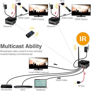SIIG CE-H22T11-S1 Video Extender Transmitter/Receiver - 1 Input Device - 1 Output Device - 165 ft Range - 1 x HDMI In - 1 