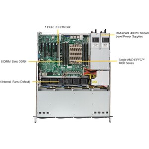 Supermicro A+ Server 1013S-MTR Barebone System - 1U Rack-mountable - Socket SP3 - 1 x Processor Support - AMD Chipset - 1 