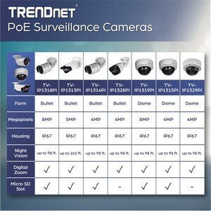 TRENDnet TV-IP1328PI 4 Megapixel HD Network Camera - Bullet - 30 m - H.265+, H.265, H.264+, H.264, MJPEG - 2560 x 1440 Fix