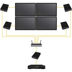StarTech.com HDMI over IP Distribution Kit with Video Wall Support - 1080p - Extend HDMI over IP using standard UTP/STP ne