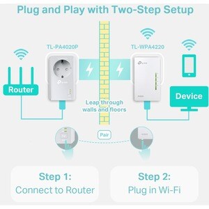 TP-LINK AV500 Powerline Wi-Fi Kit. Maximum data transfer rate: 600 Mbit/s, Networking standards: IEEE 1901,IEEE 802.11b,IE