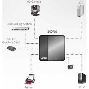 ATEN 2 x 4 USB 3.1 Gen1 Peripheral Sharing Switch - USB Type B - External - 4 USB Port(s) - 4 USB 3.1 Port(s) - PC, Mac, L