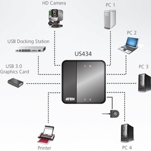 ATEN 4 x 4 USB 3.1 Gen1 Peripheral Sharing Switch - USB Type B - External - 4 USB Port(s) - 4 USB 3.1 Port(s) - PC, Mac, L