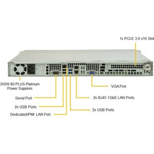 Supermicro SuperServer 5019P-M Barebone System - 1U Rack-mountable - Socket P LGA-3647 - 1 x Processor Support - Intel C62