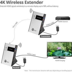 SIIG 4K HDMI Wireless Extender Kit - 98ft - 4K@30Hz - Zero Latency