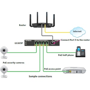 Switch Ethernet Netgear 300 GS305v3 5 Porte - 2 Layer supportato - Coppia incrociata - Desktop, Parato montabile