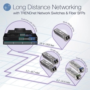 Roll over image to zoom in TRENDnet 18-Port Gigabit PoE+ Smart Surveillance Switch with 16 x Gigabit PoE+ Ports; TPE-3018L
