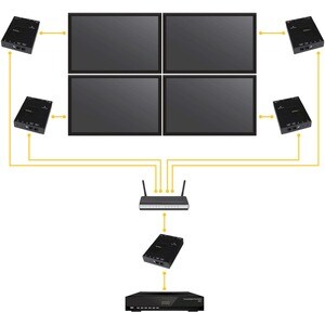StarTech.com HDMI over IP Distribution Kit with Video Wall Support - 1080p - 1 Input Device - 1 Output Device - 100.58 m R