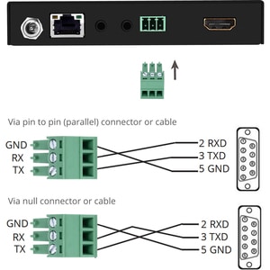 SIIG 4K HDR HDMI 2.0 HDBaseT Extender Over Single Cat5e/6 with RS-232 & IR - 100m - Bi-directional IR Sensors - TAA Compliant