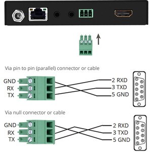 SIIG 4K HDR HDMI 2.0 HDBaseT Extender Over Single Cat5e/6 with RS-232 & IR - 60m - Bi-directional IR Sensors - TAA Compliant