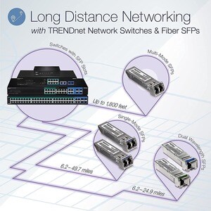 TRENDnet 20-Port Gigabit Web Smart 370W PoE+ Switch; TPE-1620WSF; 16 Gigabit PoE+ Ports; 4 Shared Gigabit Ports(RJ-45 or S