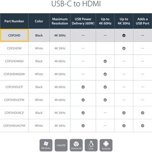 StarTech.com USB C to HDMI Adapter - Thunderbolt 3 Compatible - USB-C Adapter - USB Type C to HDMI Dongle Converter - Firs