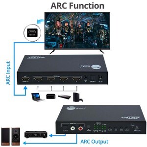 4x1 HDMI 2.0 4K 60Hz Switch with ARC & Audio Extractor - Audio Extraction Through Optical TOSLINK SPDIF or RCA/AUX