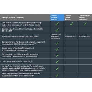 Lenovo Premier Support - 2 Year - Service - 24 x 7 x Next Business Day - On-site - Maintenance - Parts & Labour