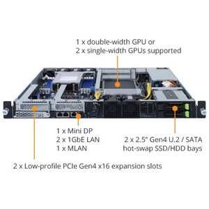 Sistema Barebone Gigabyte E152-ZE0 - 1U Rack-Montabile - Socket SP3 - 1 x Processore supportato - AMD Chip - 128 GB DDR4 S
