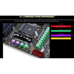 MSI MAG X570S TORPEDO MAX. Processor manufacturer: AMD, Processor socket: Socket AM4, Compatible processor series: 2nd Gen